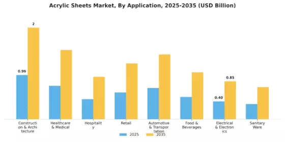Acrylic Sheets Market Segment Image 1