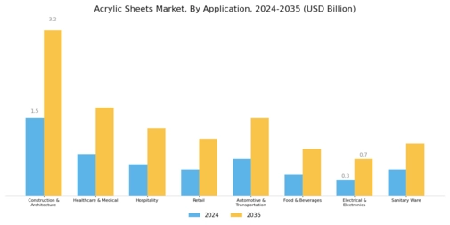 Acrylic Sheets Market Segment Image 1