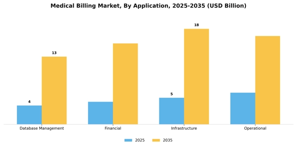 Medical Billing Market Segment Image 0
