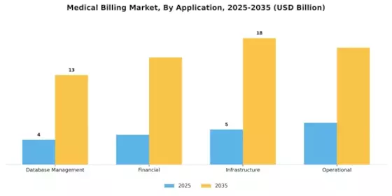 Medical Billing Market Segment Image 1