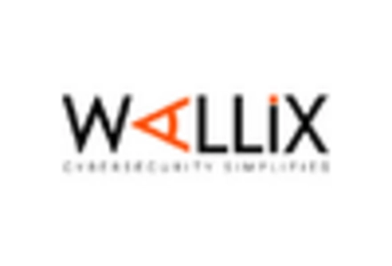 Privileged Access Management Solutions Market key player