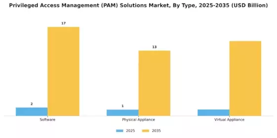 Privileged Access Management Solutions Market Segment Image 0