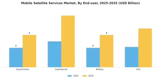 Mobile Satellite Services Market Segment Image 1