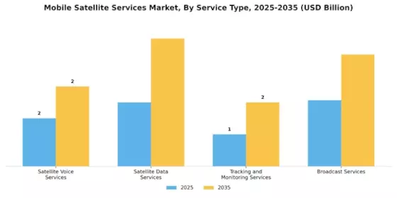 Mobile Satellite Services Market Segment Image 3