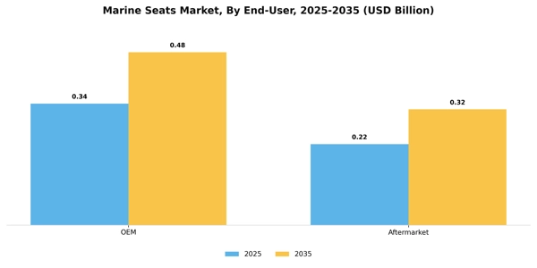 Marine Seats Market Segment Image 1