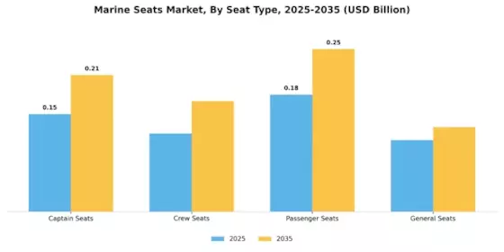 Marine Seats Market Segment Image 0