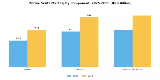 Marine Seats Market Segment Image 2