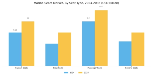Marine Seats Market Segment Image 0