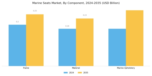 Marine Seats Market Segment Image 2