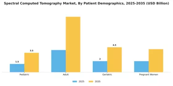Spectral Computed Tomography Market Segment Image 2