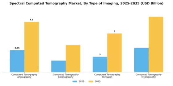Spectral Computed Tomography Market Segment Image 4