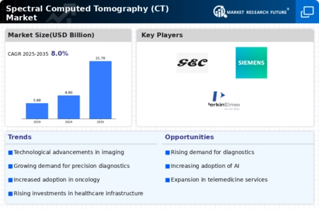 Spectral Computed Tomography Market Infographic