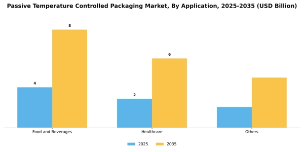 Passive Temperature Controlled Packaging Market Segment Image 0