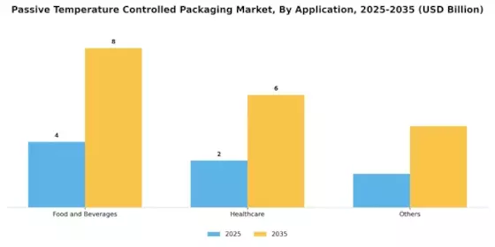 Passive Temperature Controlled Packaging Market Segment Image 1
