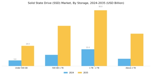 Solid States Drives Market Segment Image 2