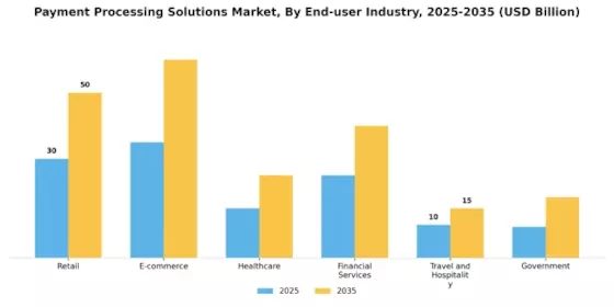 Payment Processing Solutions Market Segment Image 2