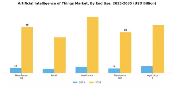 Artificial Intelligence of Things Market Segment Image 3