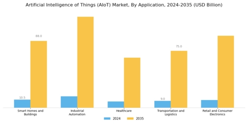 Artificial Intelligence of Things Market Segment Image 0