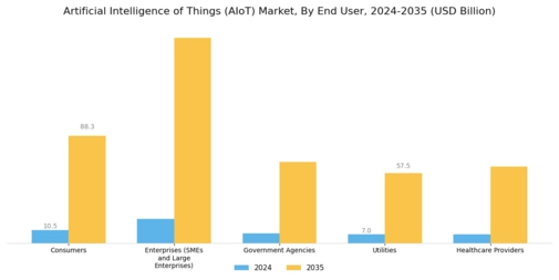 Artificial Intelligence of Things Market Segment Image 2
