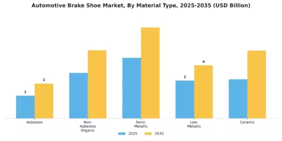 Automotive Brake Shoe Market Segment Image 1