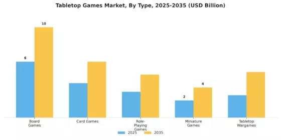 Table Top Games Market Segment Image 0