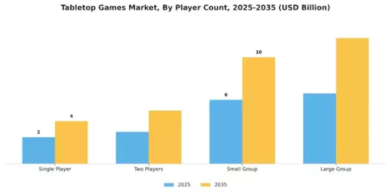 Table Top Games Market Segment Image 1