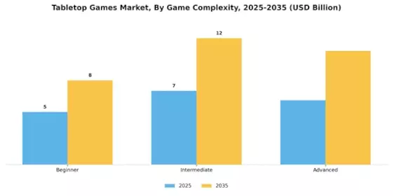 Table Top Games Market Segment Image 2
