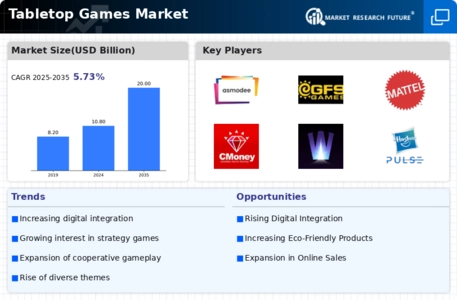 Table Top Games Market Infographic