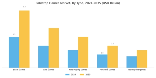 Table Top Games Market Segment Image 0