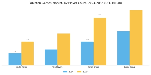 Table Top Games Market Segment Image 1