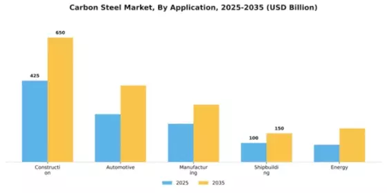 Carbon Steel Market Segment Image 0