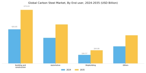 Carbon Steel Market Segment Image 1