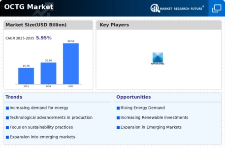 OCTG Market Infographic