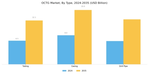 OCTG Market Segment Image 0