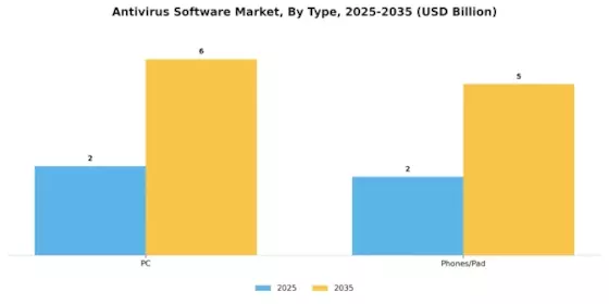 Antivirus Software Market Segment Image 0