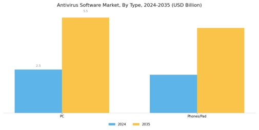Antivirus Software Market Segment Image 0