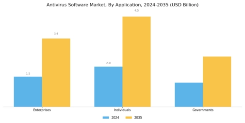 Antivirus Software Market Segment Image 1