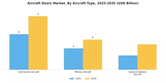 Aircraft Doors Market Segment Image 0