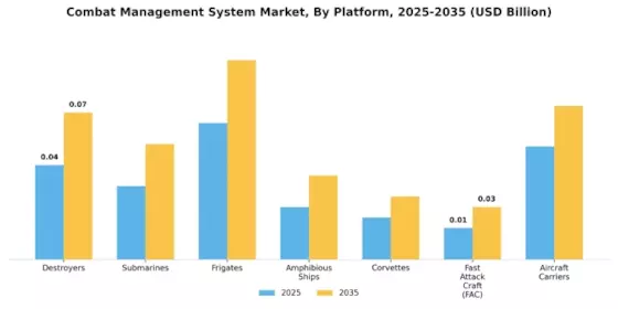 Combat Management System Market Segment Image 0