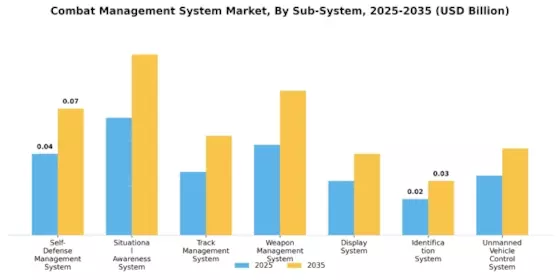 Combat Management System Market Segment Image 1