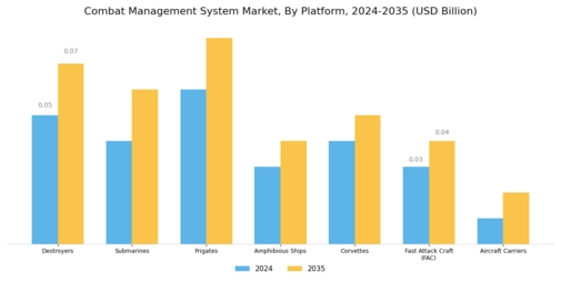 Combat Management System Market Segment Image 0