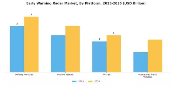 Early Warning Radar Market Segment Image 2