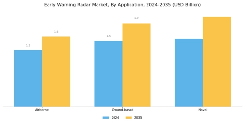 Early Warning Radar Market Segment Image 0