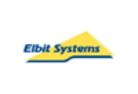 Early Warning Radar Market key player