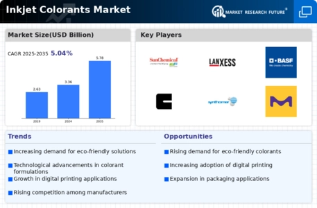 Inkjet Colorants Market Infographic