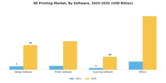 3D Printing Market Segment Image 4