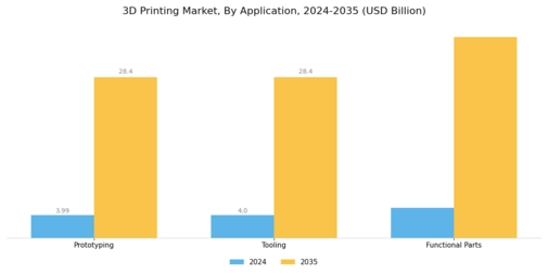 3D Printing Market Segment Image 1