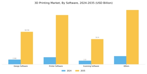 3D Printing Market Segment Image 4