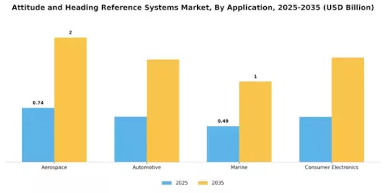 Attitude Heading Reference Systems Market Segment Image 0