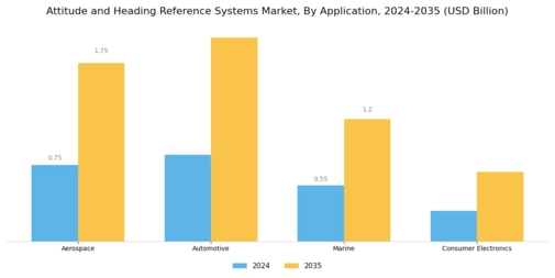 Attitude Heading Reference Systems Market Segment Image 1